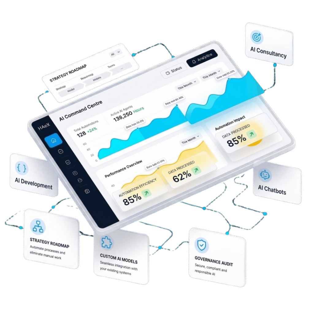 AI Agency
